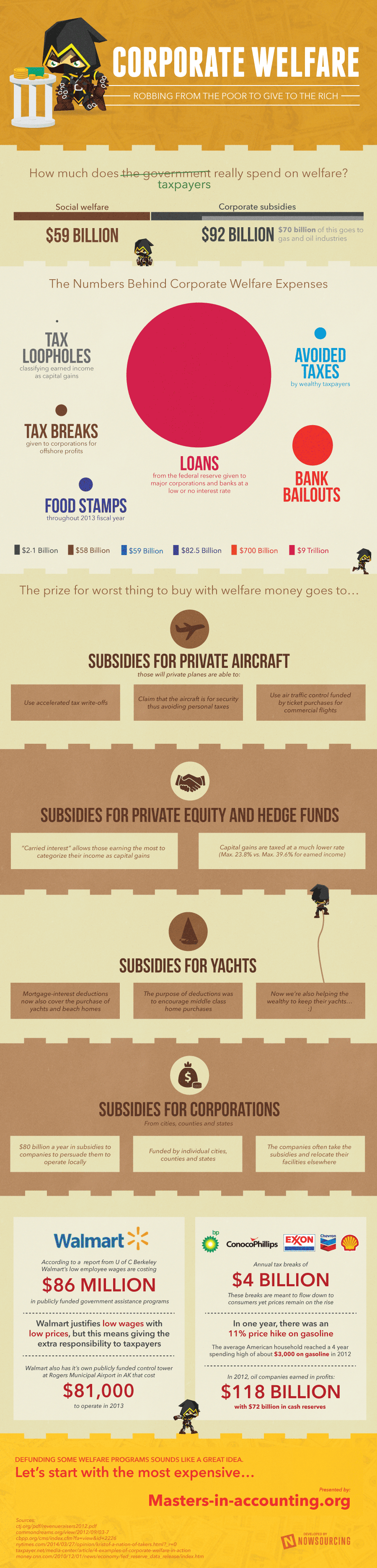 corporate-vs-actual-welfare